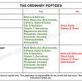The Ordinary Peptide Conflicts