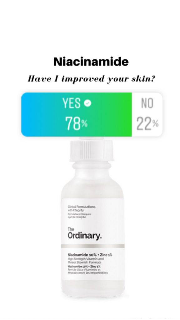 The Ordinary Niacinamide Reviews