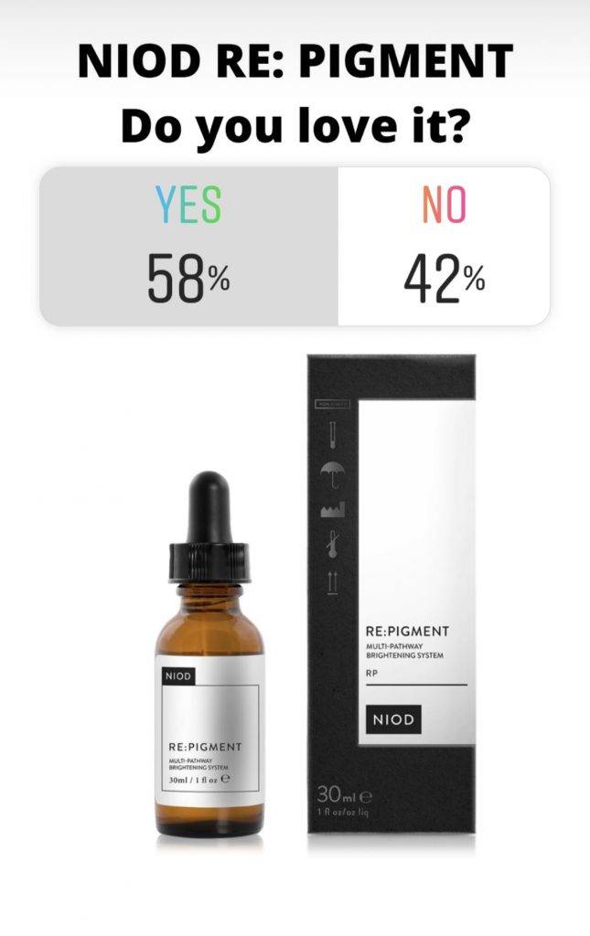 NIOD Re Pigment Reviews