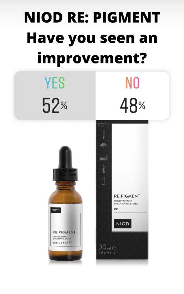 NIOD Re Pigment Reviews