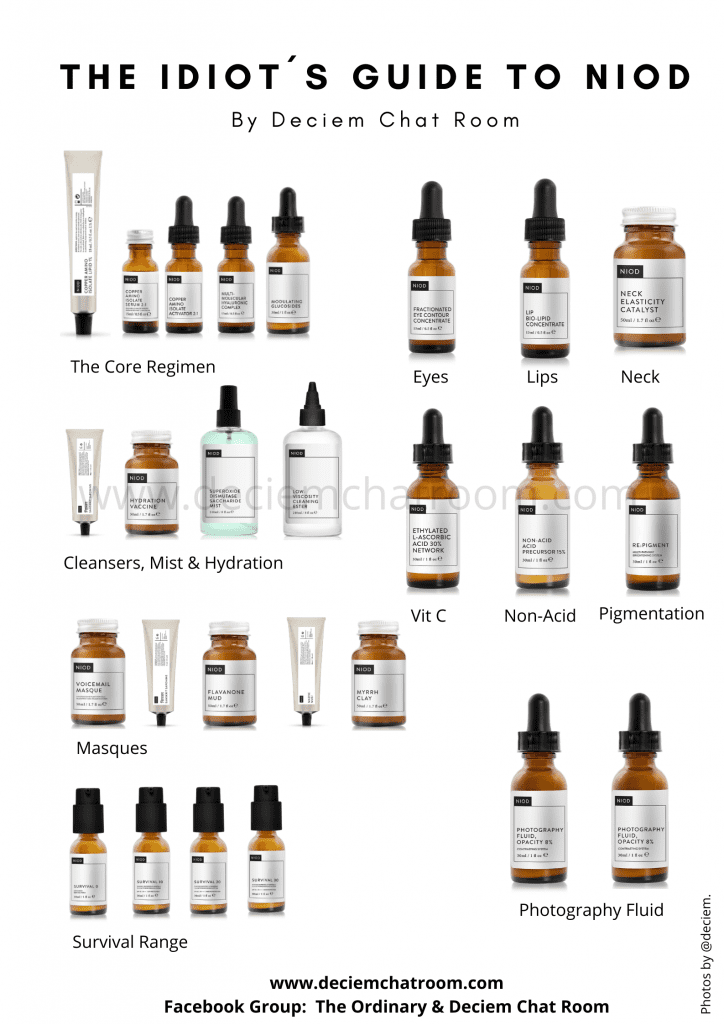 Idiot ´s Guide To NIOD