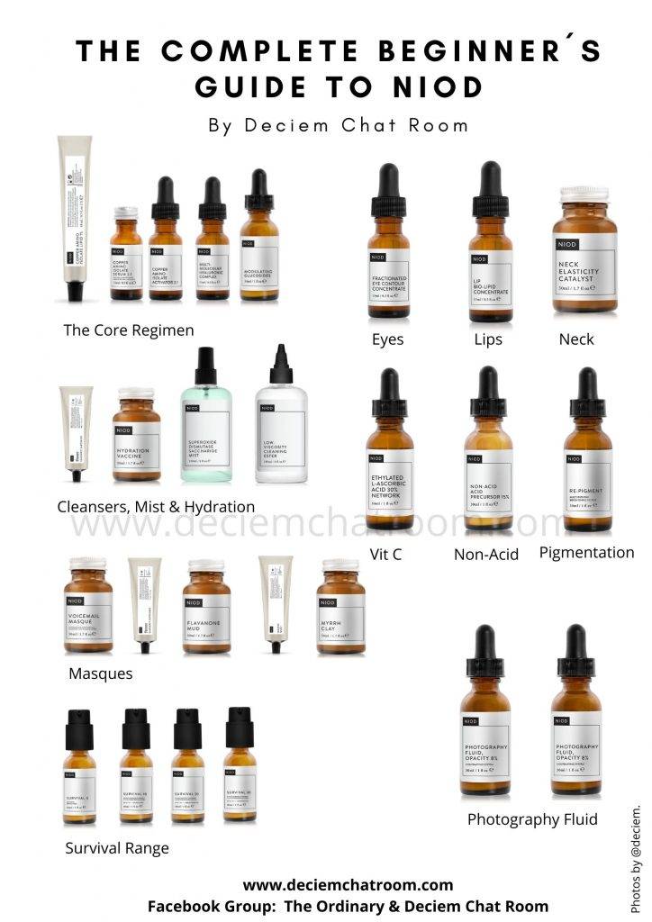 The Beginners Guide to NIOD