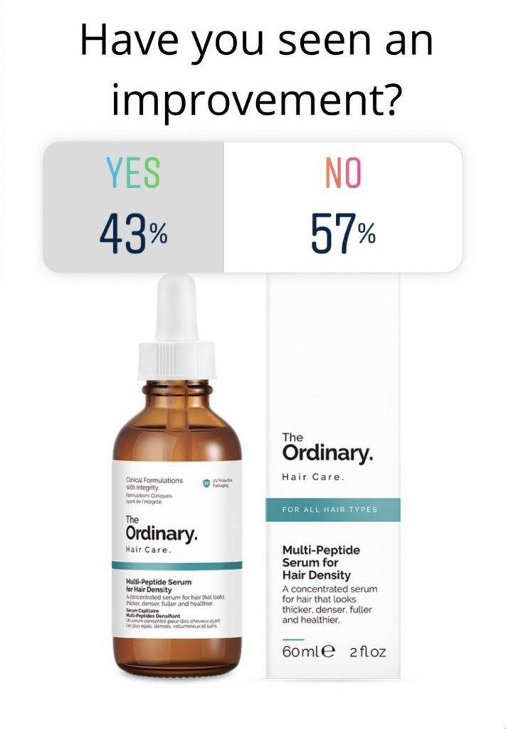 The Ordinary Multi-Peptide Hair Serum