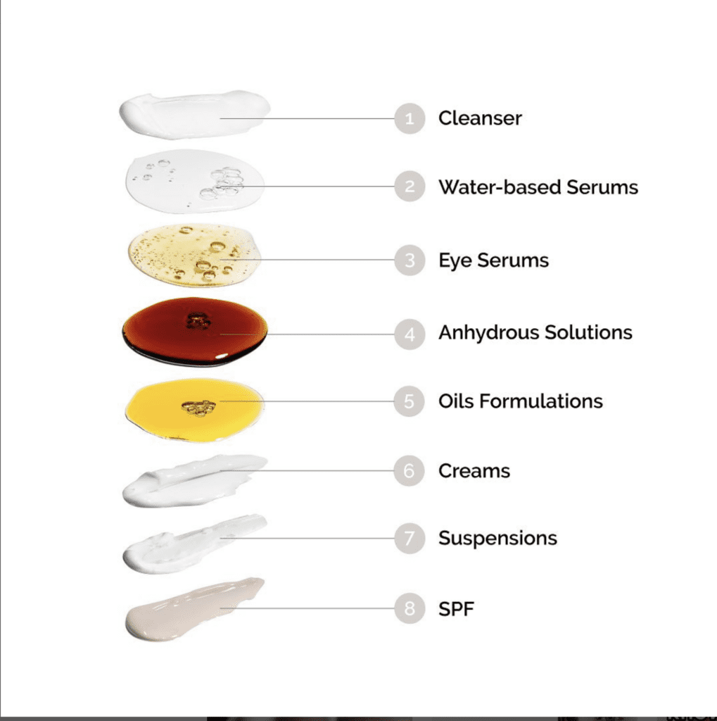 The Ordinary FAQs