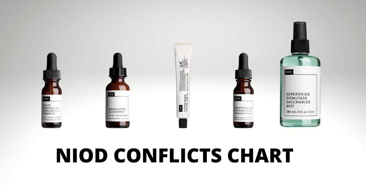 NIOD Conflicts Chart