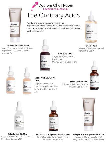 The Ordinary Acids Guide - When & How To Use and more