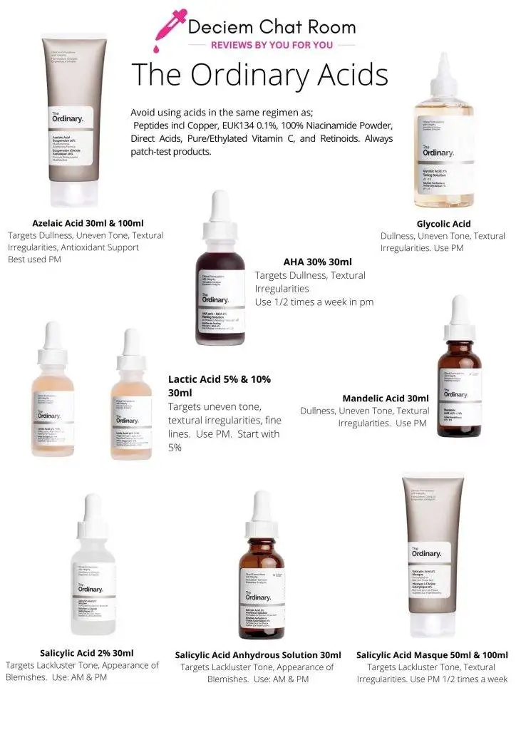 The Ordinary Acids Guide