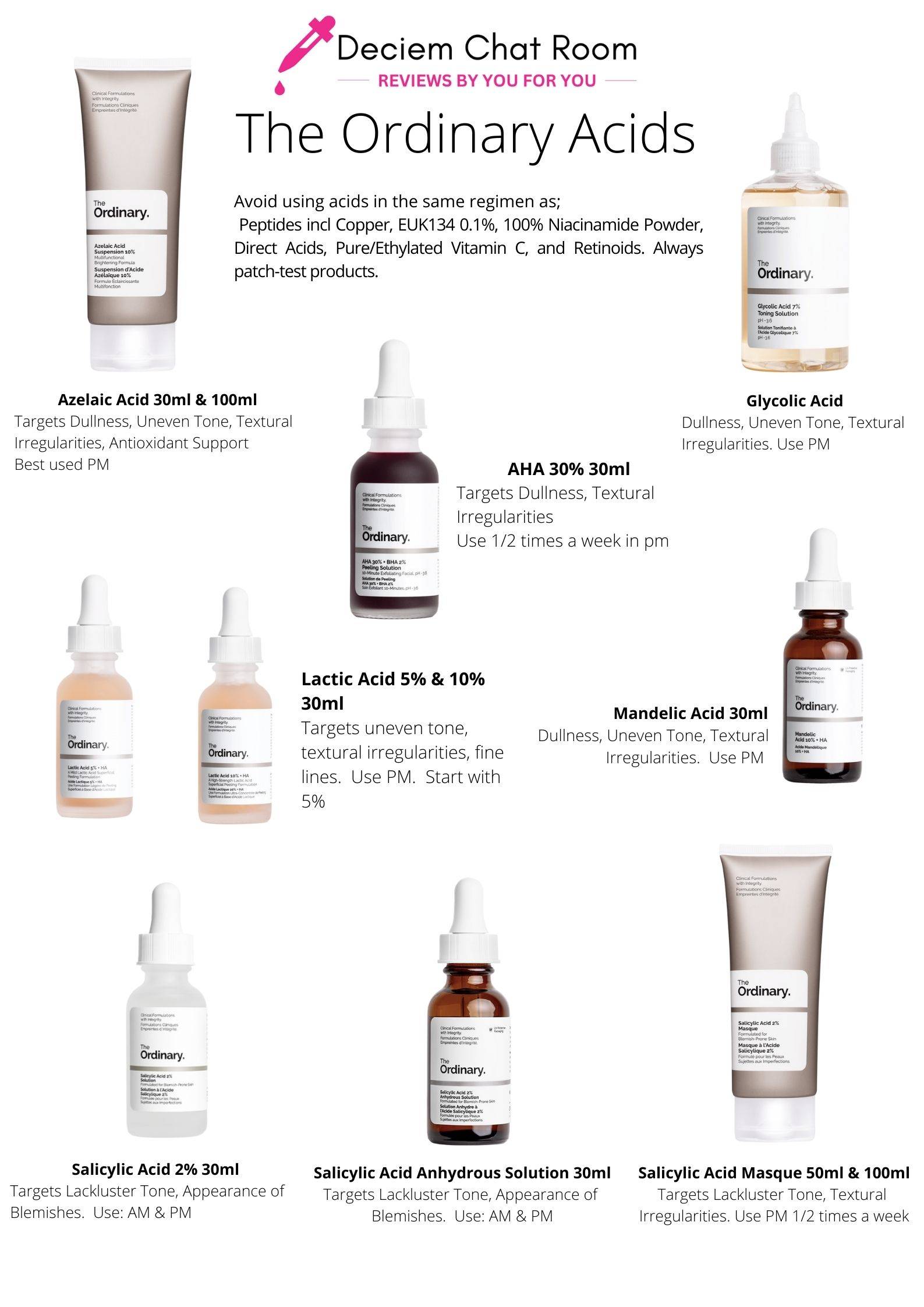 The Ordinary Acids Guide When How To Use and more