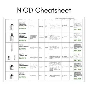 NIOD CHeatSheet