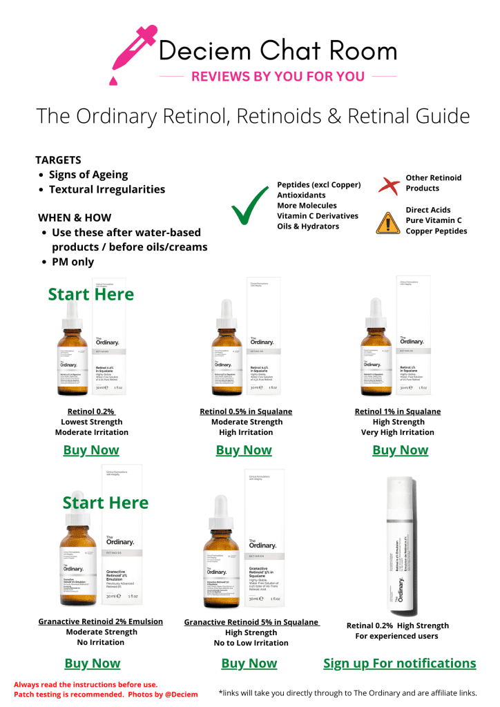 Retinol, Retinoid Retinal Guide