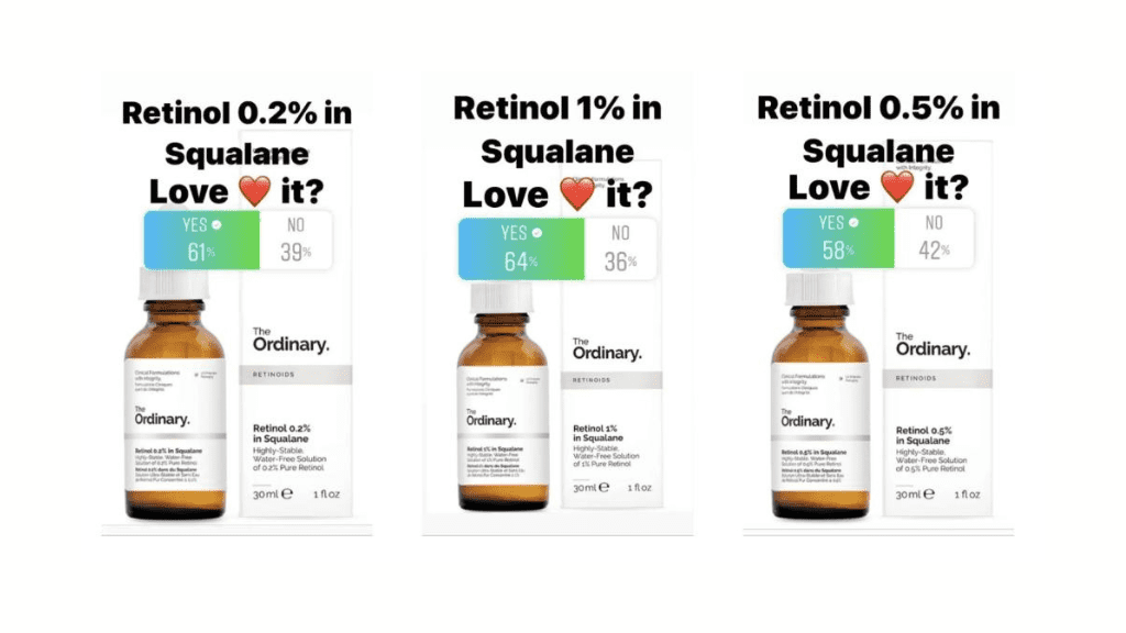 Retinol Polls