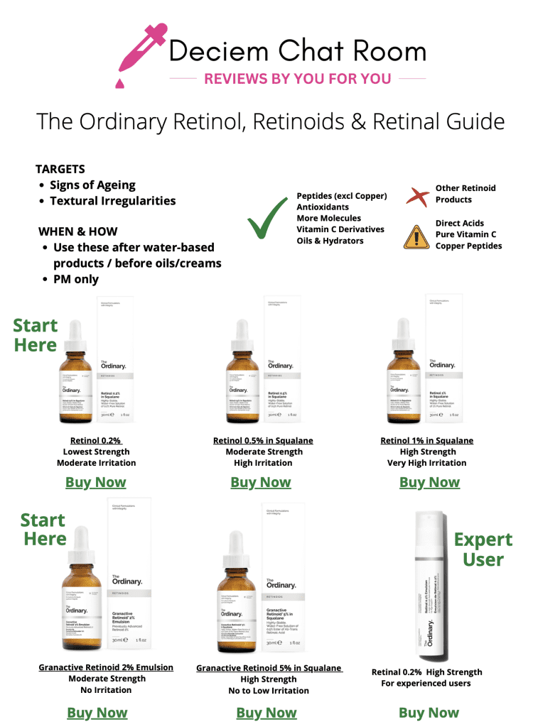The Ordinary Retinol Retinoid Retinal Guide