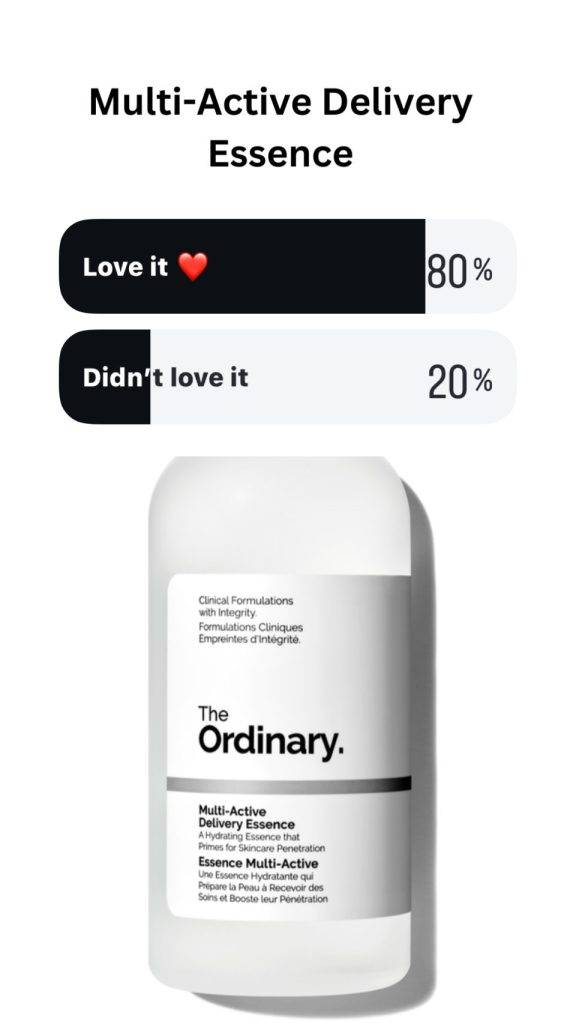 Multi-Active Delivery Essence Polls/Reviews
