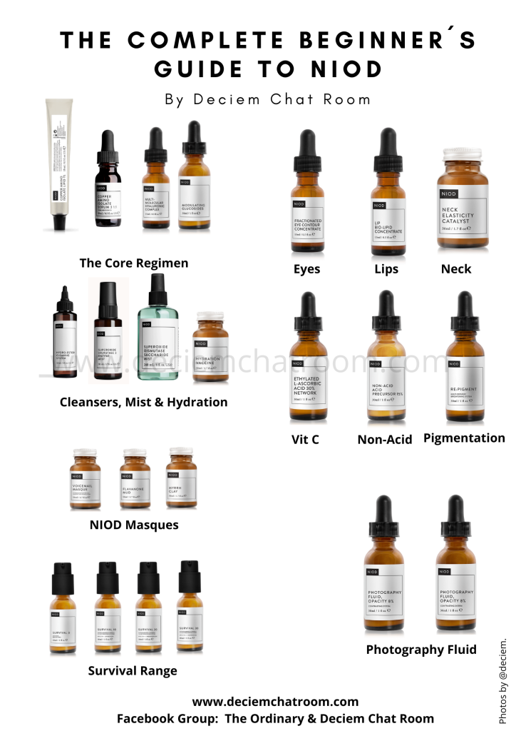 NIOD Beginners Guide
